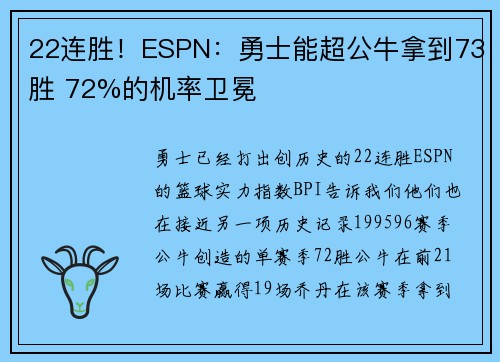 22连胜！ESPN：勇士能超公牛拿到73胜 72%的机率卫冕